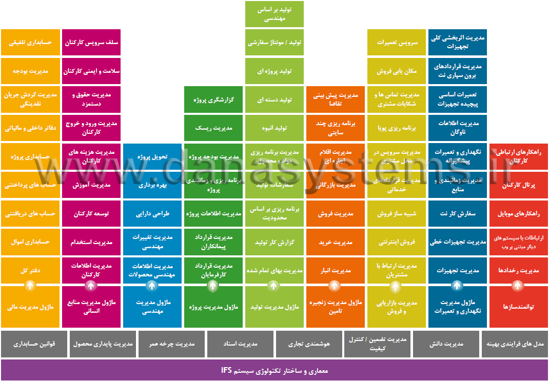 Component-Chart-Farsi FA